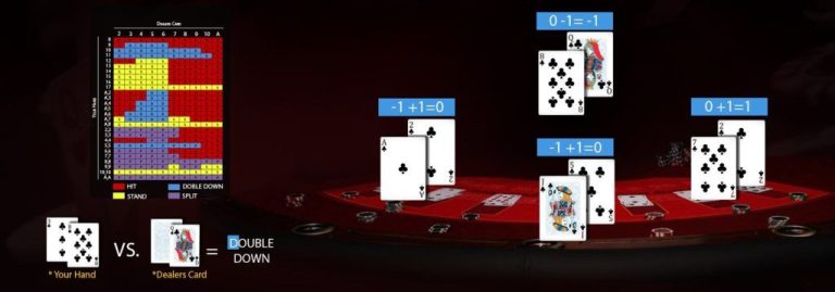Mastering the Art of Blackjack: Tips and Tricks