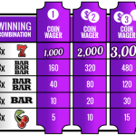 Winning Big: Strategies for Maximizing Your Slot Machine Payouts